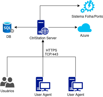 CtrlStation - Agent.drawio.png